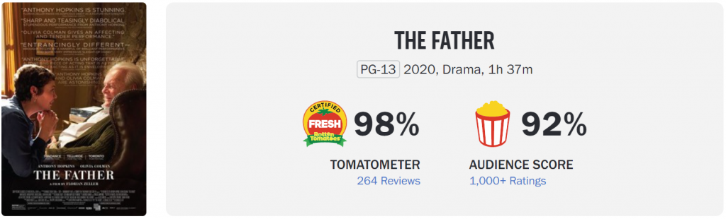 Anthony Hopkins: How does the 83-year-old changeable actor become a god step by step?
