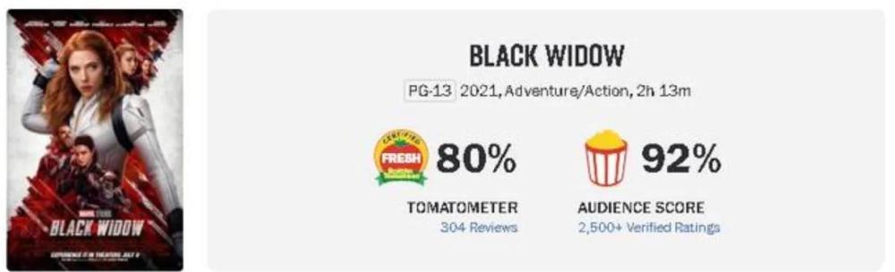 Goodbye, Natasha! Three highlights of the premiere of "Black Widow"