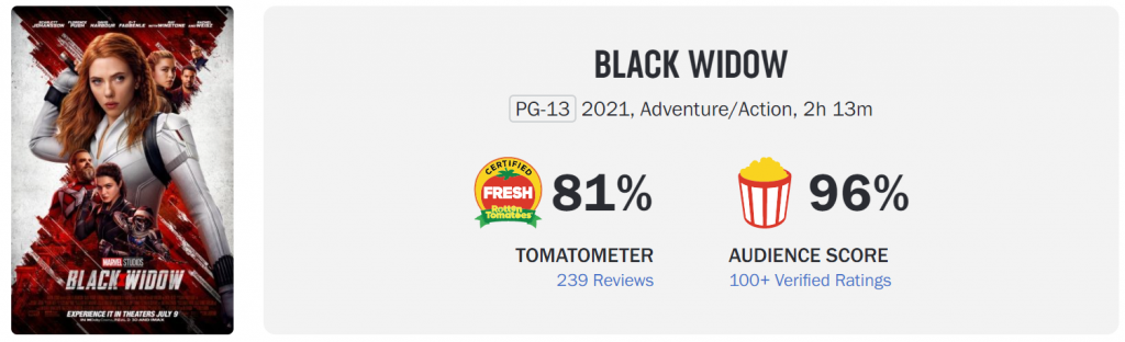 Marvel's Black Widow, amazing life experience you didn't know!