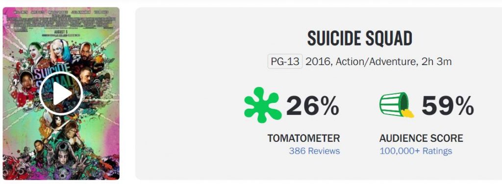 "The Suicide Squad" starts at 98% on Rotten Tomatoes