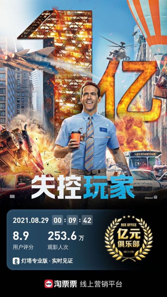 "Deadpool" new work "Free Guy" hits 100 million box office