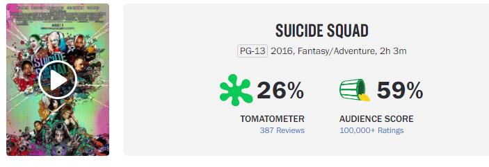 "The Suicide Squad": US box office wins