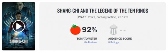 Word-of-mouth evaluation of Marvel's "Shang-Chi and the Legend of the Ten Rings"