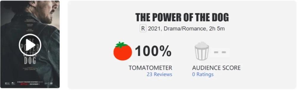 Benedict Cumberbatch's new film "The Power of the Dog" hits its reputation as soon as it premieres, even MTC scored 90 points