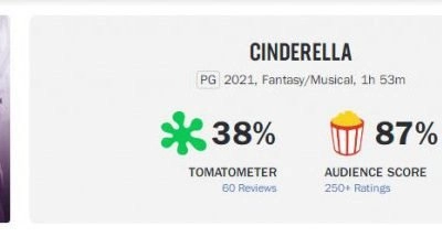 Camila Cabello starring in "Cinderella" has a bad reputation, and the score is below the pass line