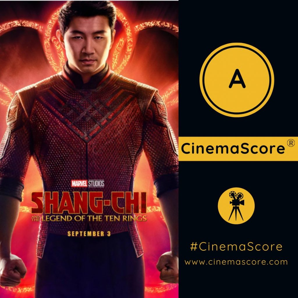 "Shang-Chi and the Legend of the Ten Rings" breaks record at the box office in the first weekend in North America