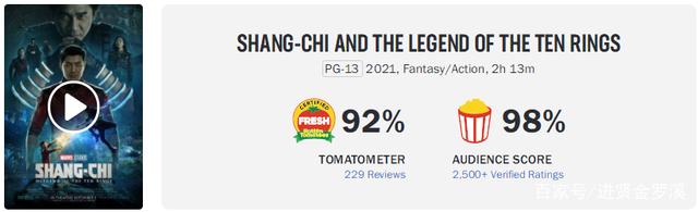 "Shang-Chi and the Legend of the Ten Rings" breaks record at the box office in the first weekend in North America