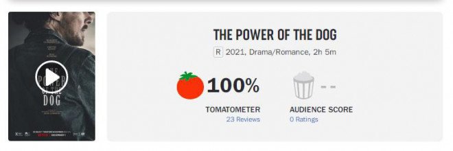 "The Power of the Dog" premiere reputation big explosion, Benedict acting won high appreciation