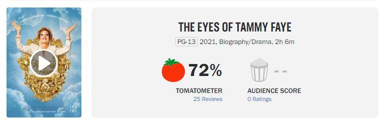 The word-of-mouth ban of "The Eyes of Tammy Faye" is lifted,Jessica Chastain & Andrew Garfield's acting skills are praised