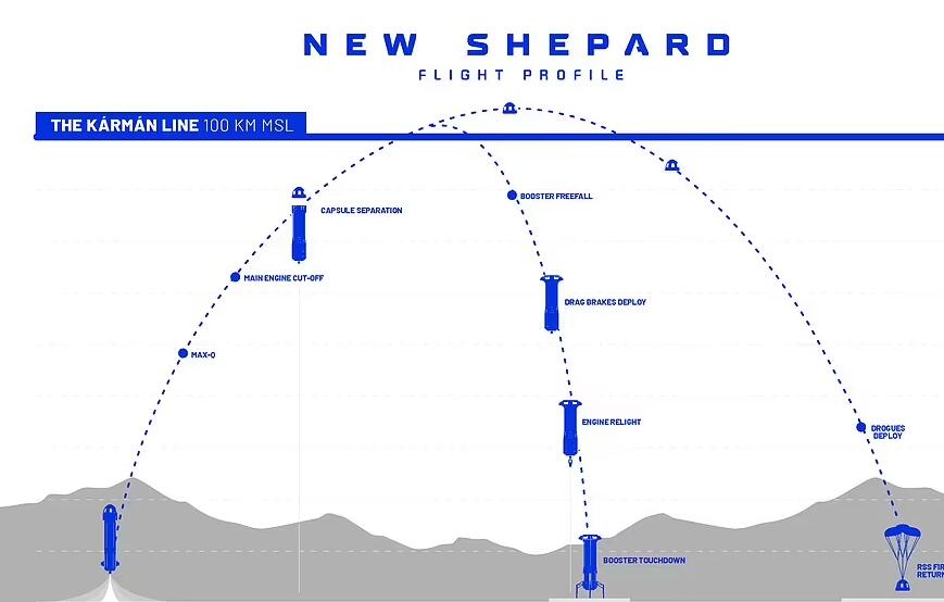 "Captain Kirk" of "Star Trek" really went into space, and he set a record