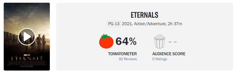 "Eternals" is not good word of mouth? Created the lowest score for a Rotten Tomatoes Marvel movie