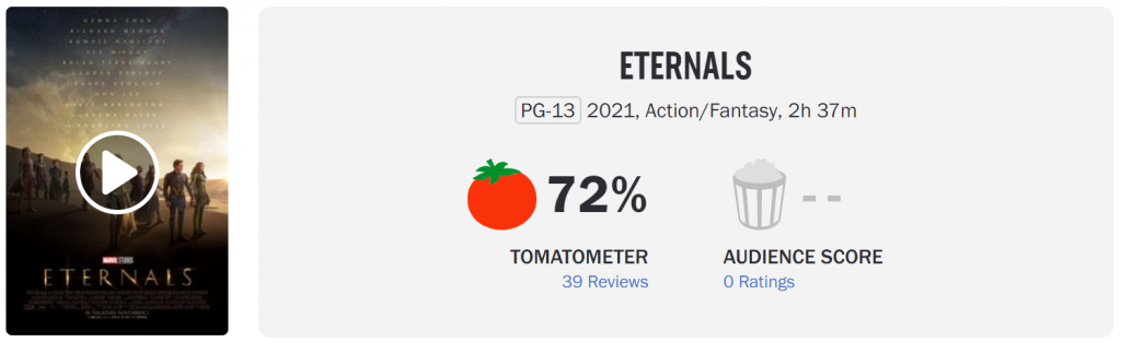 "Eternals" media word-of-mouth ban is lifted, and the freshness of rotten tomatoes is 72%