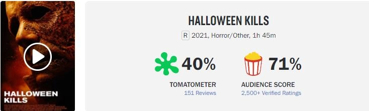 "Halloween Kills" strong opening exceeds expectations