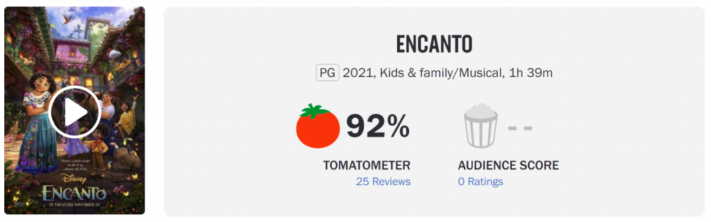 Disney's "Encanto" has a good reputation, and its Rotten Tomatoes are 92% fresh