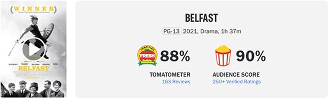 "Eternals" tops the box office this week, "Clifford the Big Red Dog" far exceeds expectations