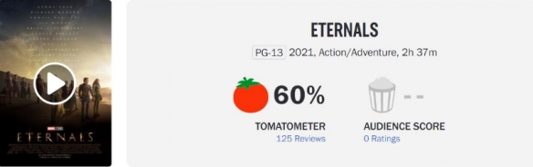 "Eternals " score dropped again, it became the lowest rated work on Rotten Tomatoes in the MCU