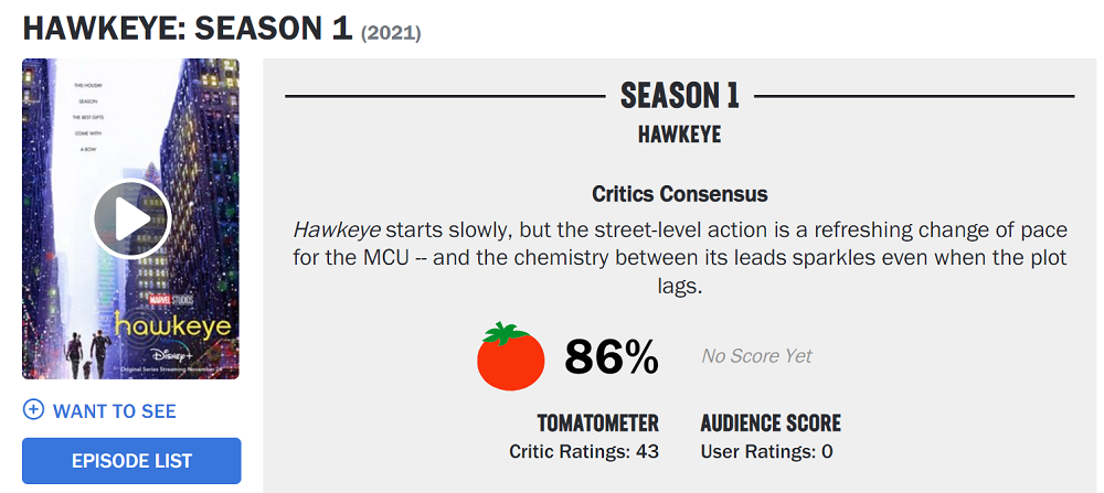 "Hawkeye" media word-of-mouth ban is lifted, its Rotten Tomatoes are 86% fresh