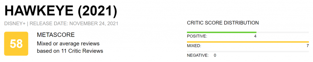 "Hawkeye" media word-of-mouth ban is lifted, its Rotten Tomatoes are 86% fresh