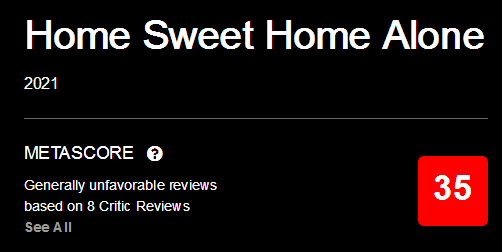"Home Sweet Home Alone" has a terrible reputation: Rotten Tomatoes are only 22% fresh!