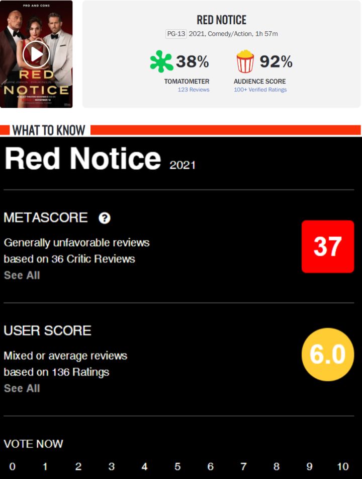 "Red Notice": Some people think it's a good film, some people say it's a bad film