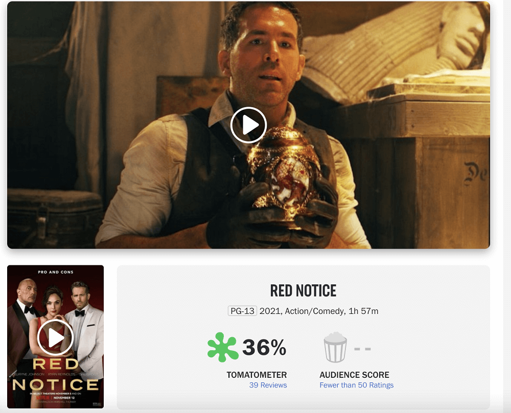 "Red Notice" has a bad reputation,The freshness of rotten tomatoes is only 35%!