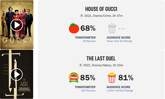Ridley Scott's "House of Gucci" media word-of-mouth ban is lifted, not as good as "The Last Duel"