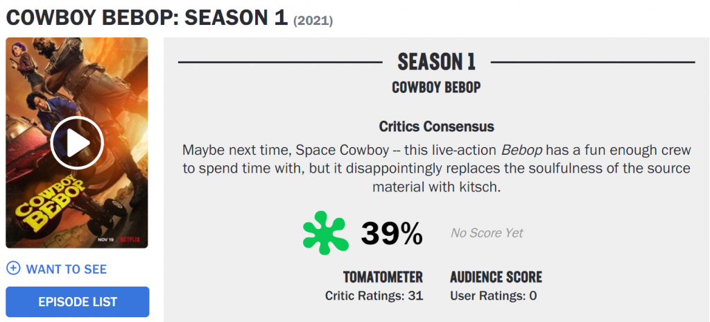 The live-action drama "Cowboy Bebop" lifts the ban on word-of-mouth, its freshness of rotten tomatoes is 39%