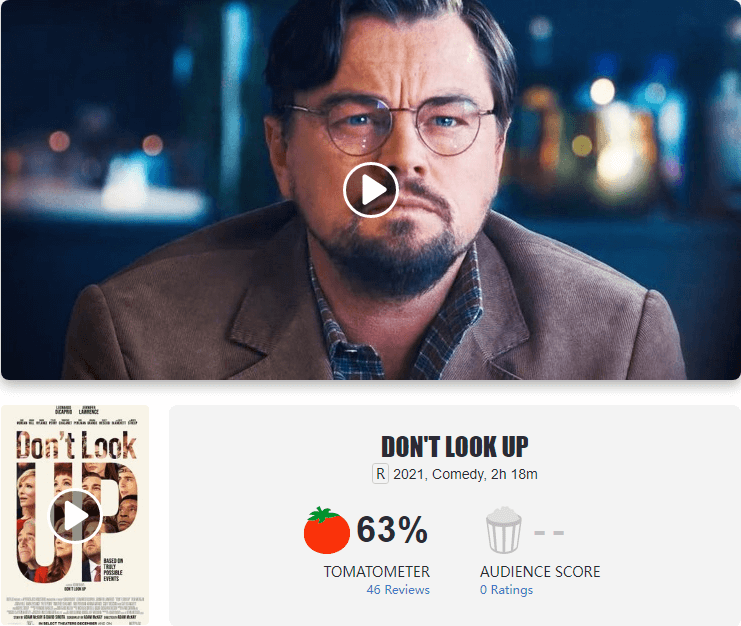 "Don't Look Up" has a poor reputation, and the freshness of rotten tomatoes is 63%