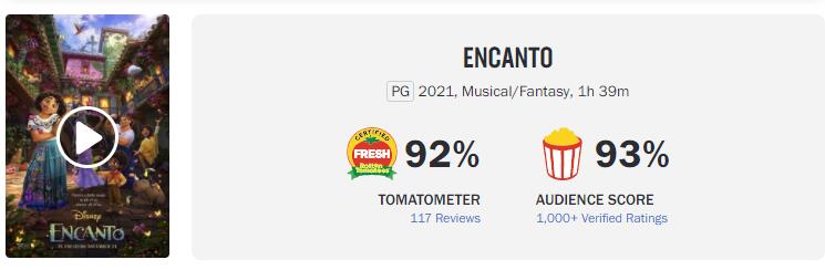 "Encanto‎" dominates the North American Thanksgiving schedule