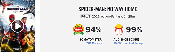 "Spider-Man: No Way Home" became the North American annual champion for $253 million after its release