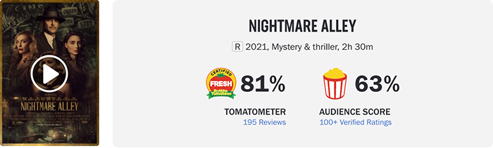 "Spider-Man: No Way Home" became the North American annual champion for $253 million after its release