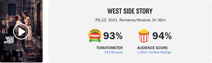 Spielberg's "West Side Story" opened at $10.5 million, and the box office fell short of expectations
