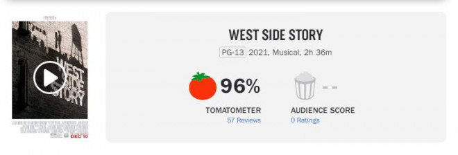 Spielberg's "West Side Story" rating is lifted, and the film is locked in advance of the Oscar award with high scores?
