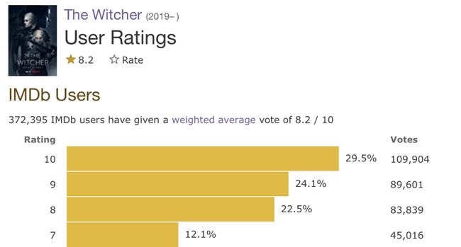 "The Witcher Season 2": After two years, Netflix's hit TV series is finally here!