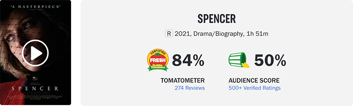 There are so many film and television works related to Diana, what is the difference in "Spencer"?