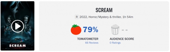"Scream 5" Rotten Tomatoes is 79% fresh