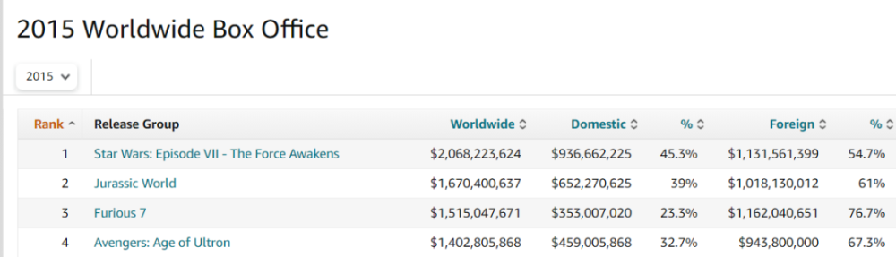 This time it’s "The Matrix" that is in trouble, why does Hollywood continue to spoil the classic movies?