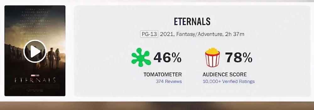 "Eternals": Why is the lowest rated Marvel movie so uncomfortable?