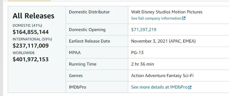 "Eternals": Why is the lowest rated Marvel movie so uncomfortable?