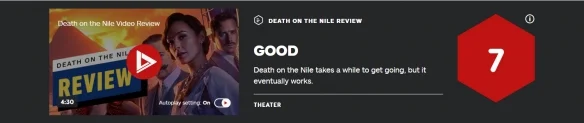 "Death on the Nile" media word-of-mouth ban: its visuals are beautiful but the rhythm of the story is derailed
