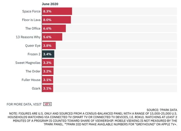 "Space Force Season 2‎" Review: This is the real "office" in space