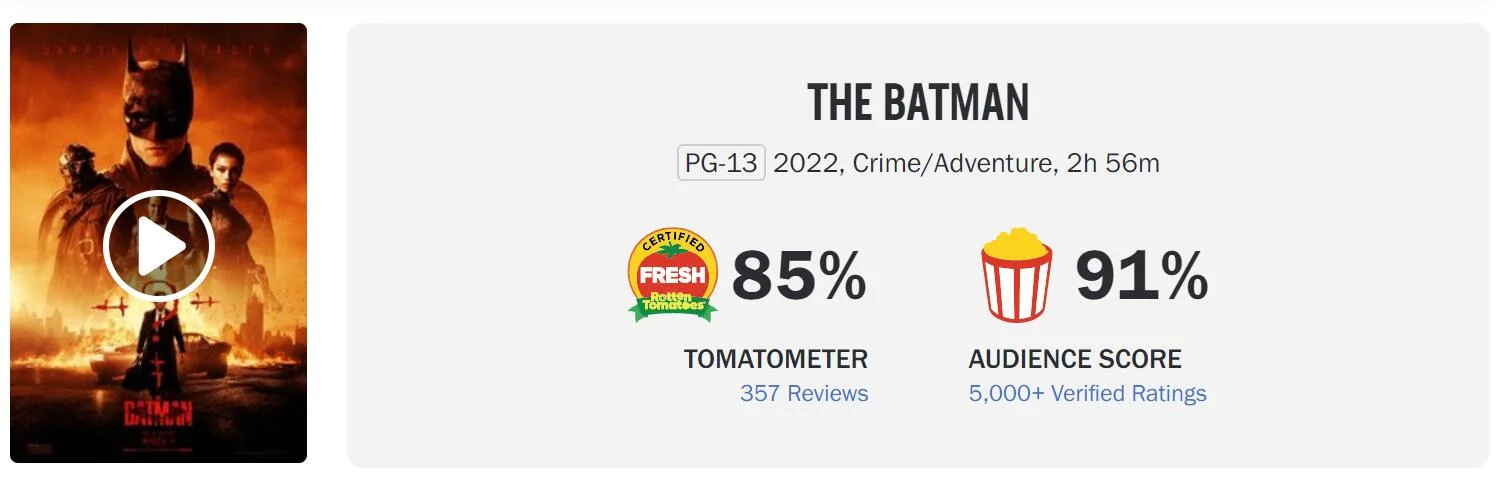 "The Batman" box office will reach $120 million in its first weekend in North America, and it will be the runner-up in the first weekend box office during the epidemic