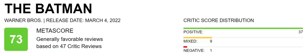 "The Batman" media word-of-mouth officially released, a dark and gorgeous masterpiece!