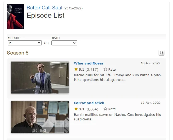"Better Call Saul Season 6" Rotten Tomatoes is 100% fresh and has a great reputation!