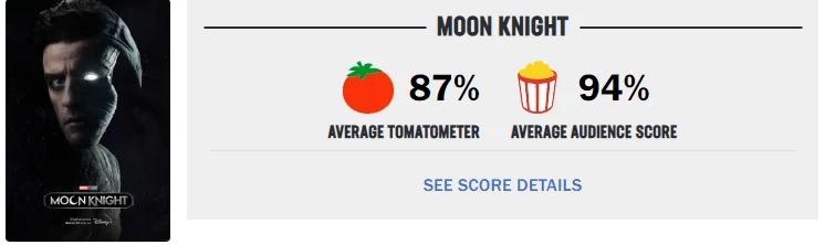 "Moon Knight" Rotten Tomatoes is 87 fresh, a new Marvel adaptation.