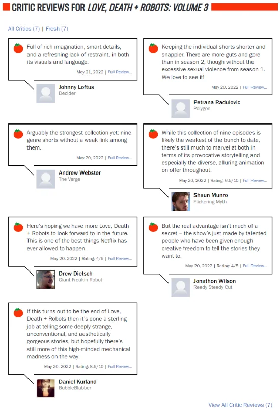 "Love, Death & Robots Season 3‎" Rotten Tomatoes is 100% fresh!