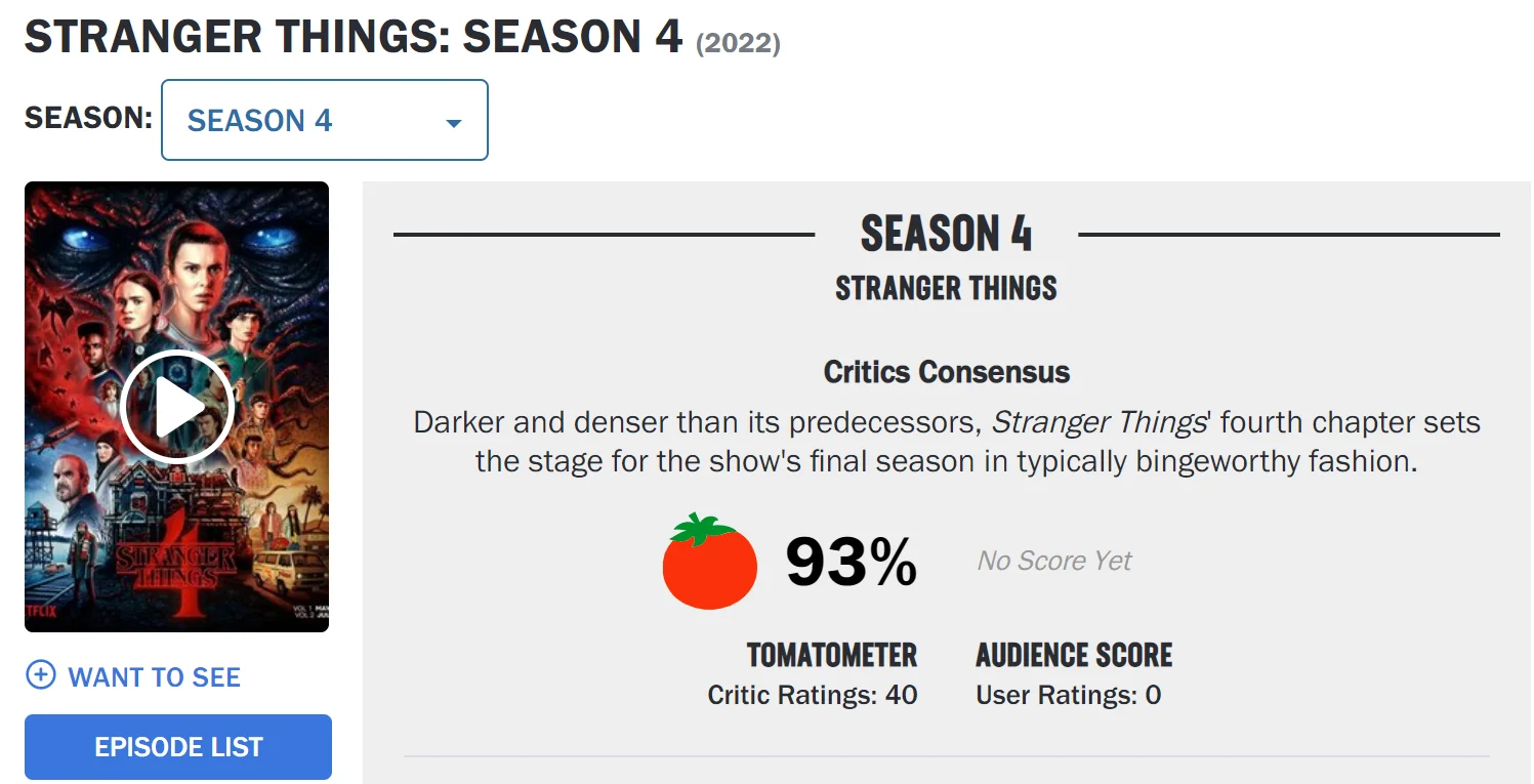 "Stranger Things Season 4" Rotten Tomatoes up to 93% fresh