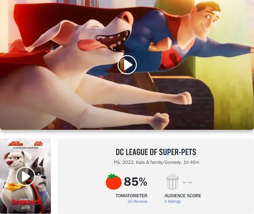 'DC League of Super-Pets' media word-of-mouth ban lifted, Rotten Tomatoes fresh rating of 85%, IGN score of 6 | FMV6