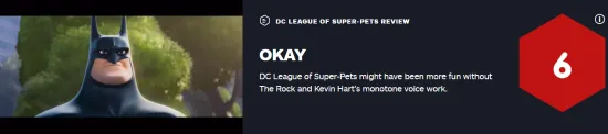 'DC League of Super-Pets' only 6 points on IGN: Still 'passable' entertainment | FMV6