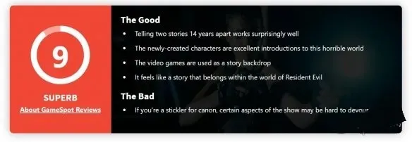 GameSpot/IGN: Netflix's 'Resident Evil' is the best adaptation of the series! | FMV6